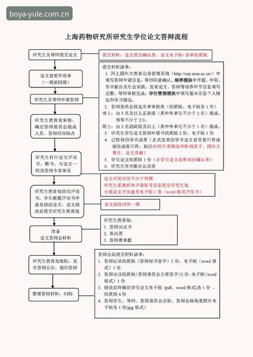 博亚官方网站必备指南：从技术角度解析安全访问与注册流程